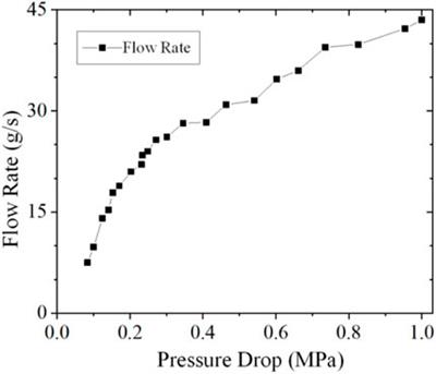 Experimental Study on the Spray and Self-Excitation Oscillation Characteristics of Gas-Centered Coaxial Injectors